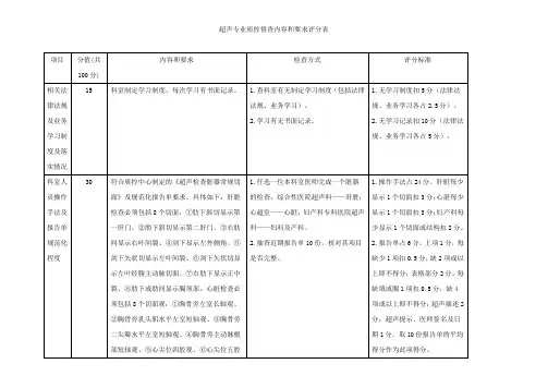 超声专业质控督查内容和要求评分表