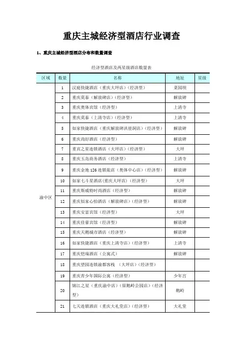重庆经济型酒店调研