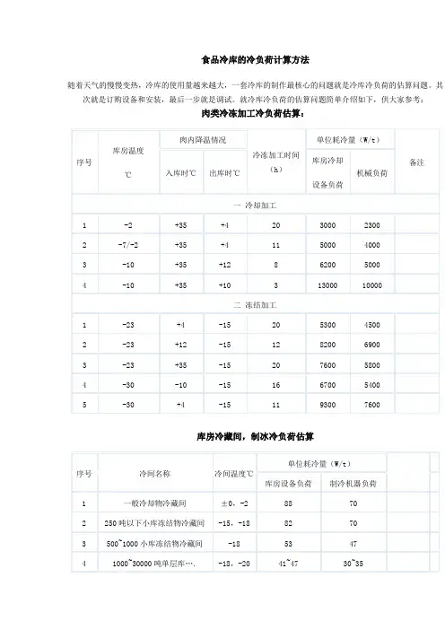 食品冷库的冷负荷计算方法