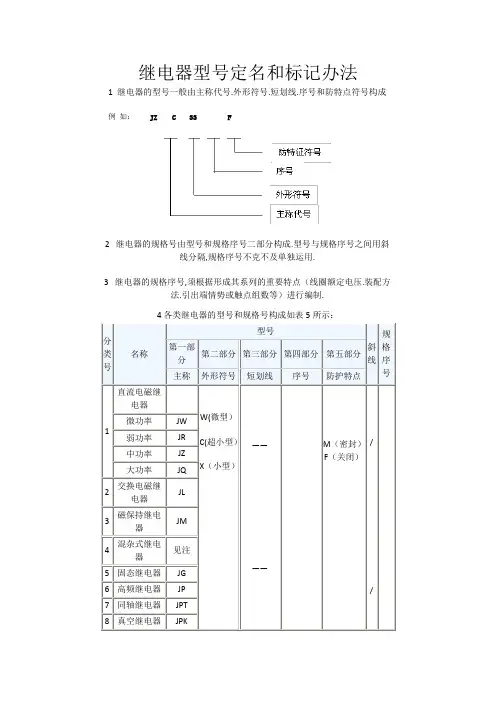 继电器型号命名和标志方法