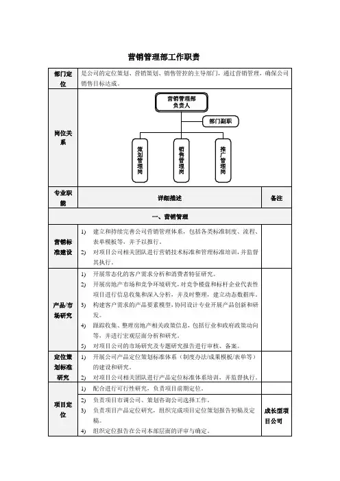 营销管理部工作职责