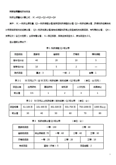 科研业绩量化计分方法