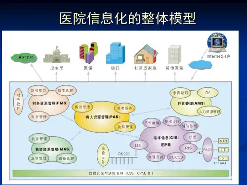 HIS的主要内容及流程