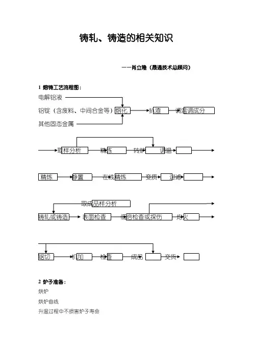 熔铸工艺流程图