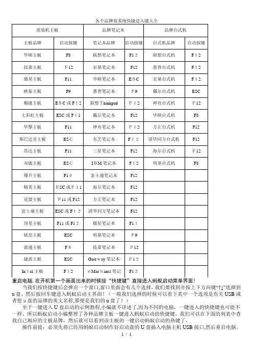 各个品牌装系统快捷进入键大全
