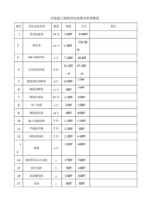 建筑施工现场用电设备参数表