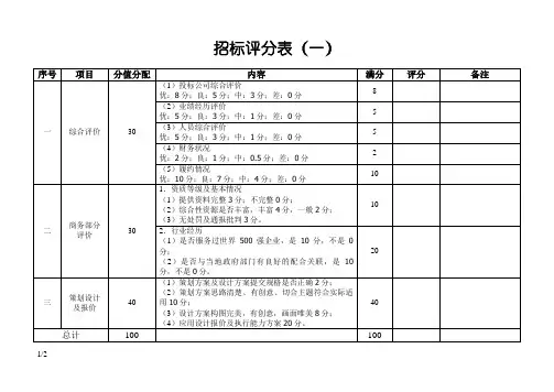 招标评分表
