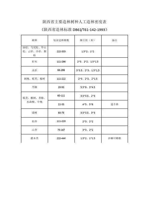 陕西省主要树种造林密度表