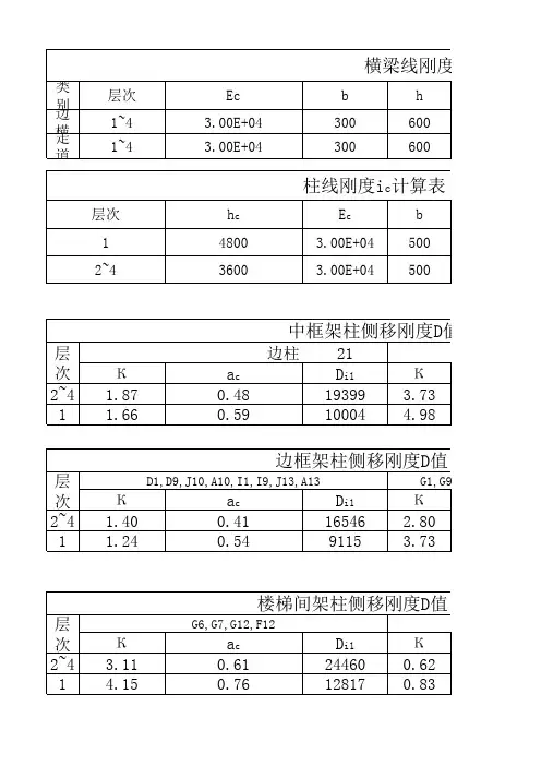 08土木设计-横梁`柱线刚度计算表
