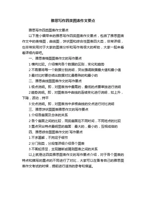 雅思写作四类图表作文要点