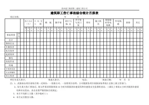 建筑职工伤亡事故综合统计月报表