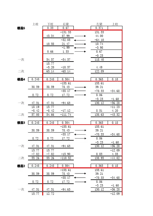 三跨框架弯矩二次分配