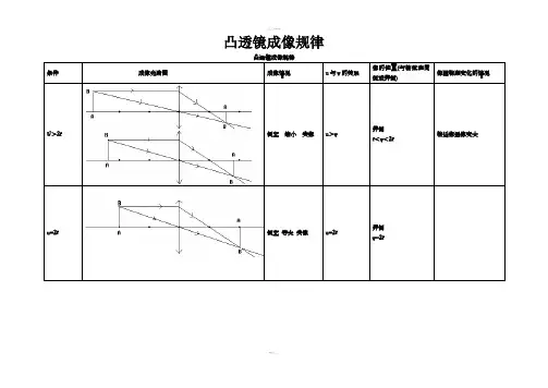 初中物理凸透镜成像规律图