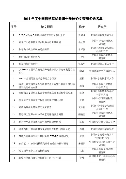 2015年度中国科学院优秀博士学位论文等额初选名单
