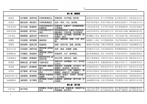 七版方剂学表格式笔记