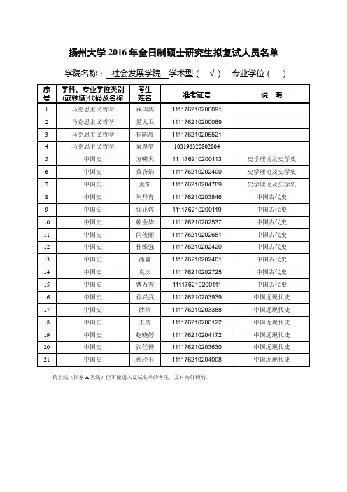 扬州大学2016年全日制硕士研究生拟复试人员名单