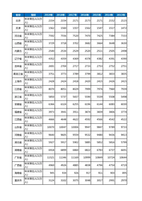 2000年-2019年各省年末常住人口