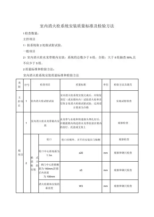 室内消火栓系统安装质量标准及检验方法