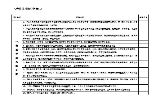 八大作业风险分析表