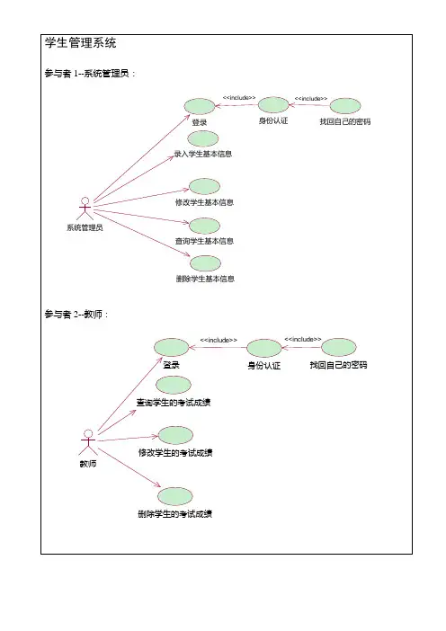 学生管理系统用例图、类图、对象图(UML)