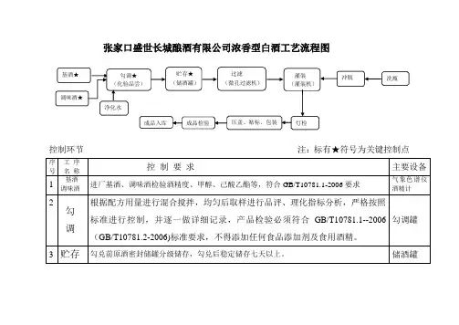 浓香型白酒工艺流程图