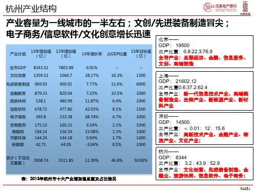 杭州十大产业结构