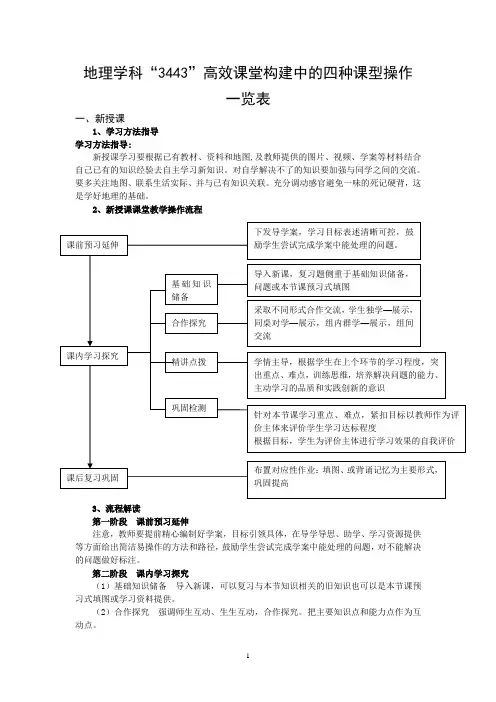解读地理学科3443优质高效课堂四种课型流程