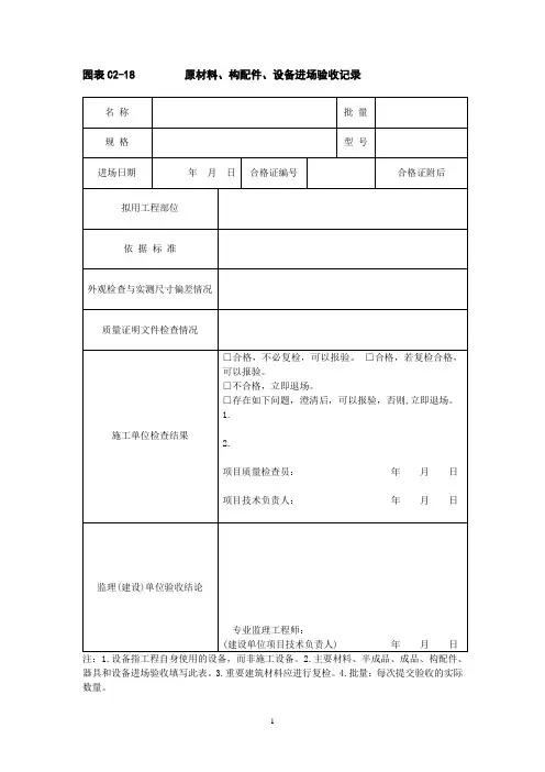 原材料、构配件、设备进场验收记录
