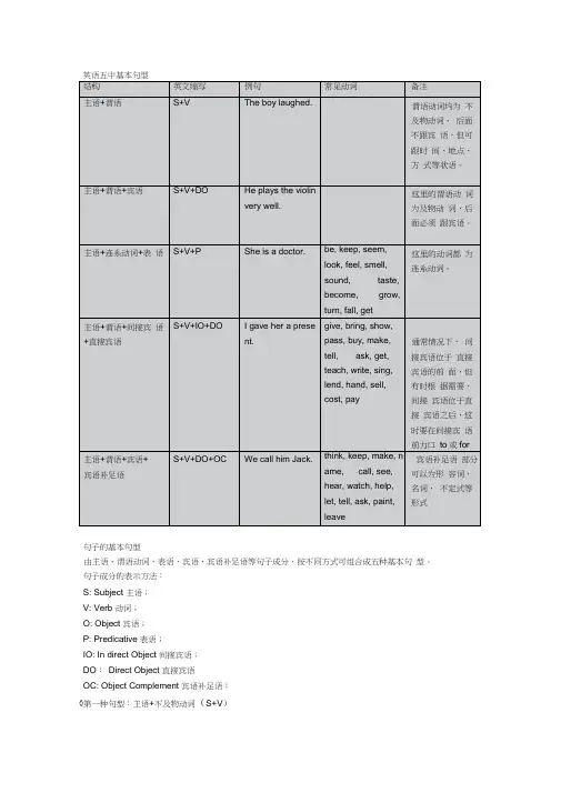 (完整版)1五种基本句型讲解与练习