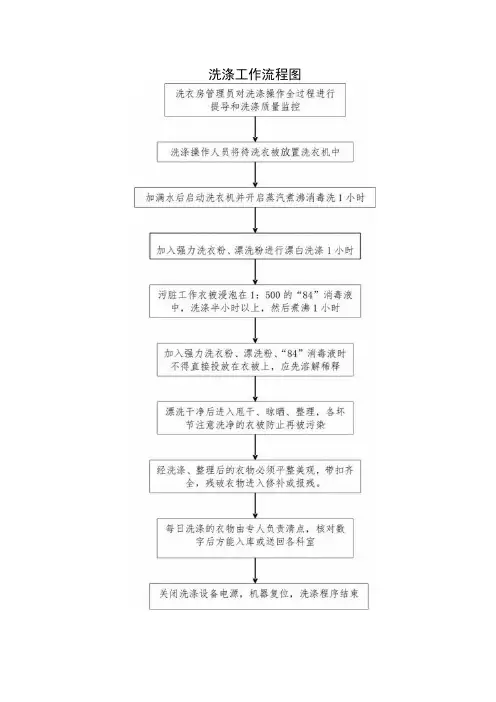 医院洗涤中心(洗衣房)工作制度岗位职责汇编
