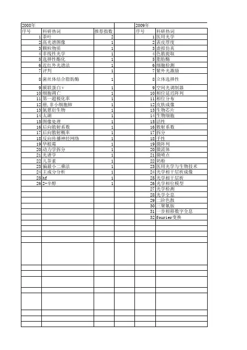 【江苏省自然科学基金】_生物光学_期刊发文热词逐年推荐_20140820