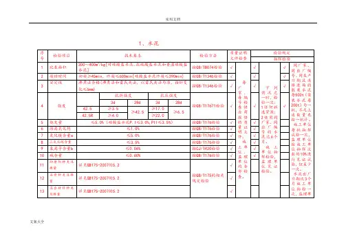 混凝土原材料检测项目及频率