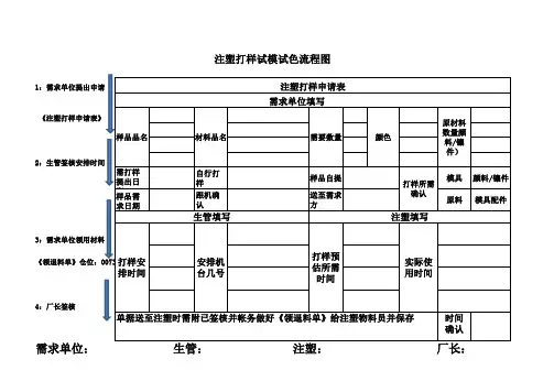 注塑打样试模试色流程图
