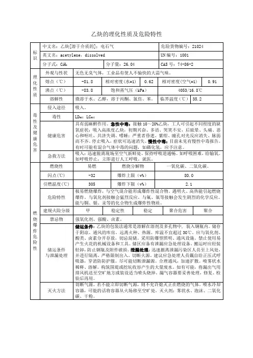 乙炔的理化性质及危险特性