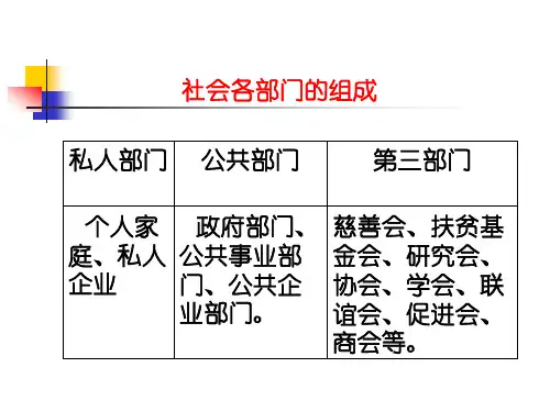 浙江大学公共经济学概论1公共部门084