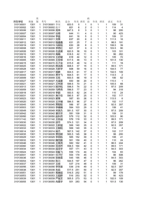 2014年7月高一期末考试成绩