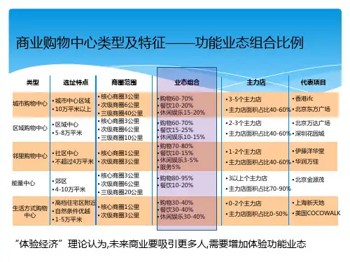 商业购物中心功能业态组合比例