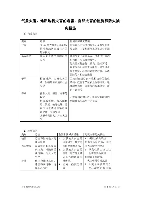 气象灾害、地质地貌灾害的危害,自然灾害的监测和防灾减灾措施
