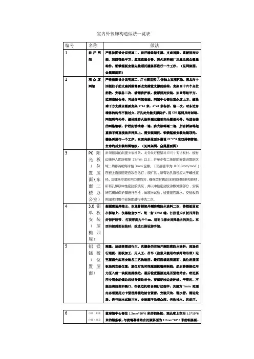 室内外装饰构造做法一览表