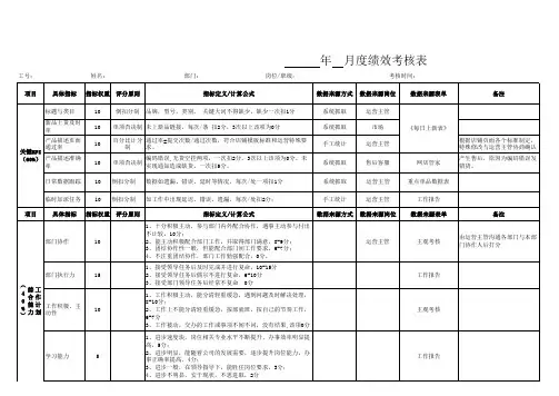 电商部门月度绩效考核表