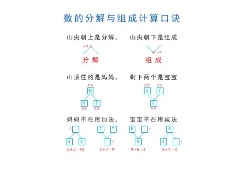 10以内数的分解与组成练习题(带口诀)