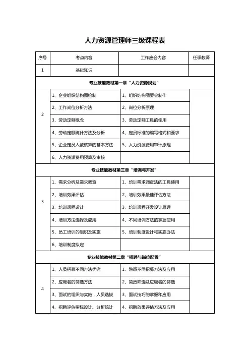人力资源管理师三级课程表