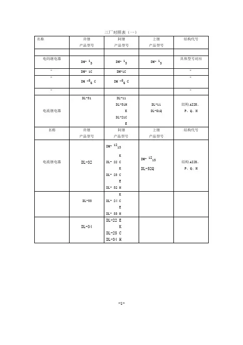 三厂产品对照表