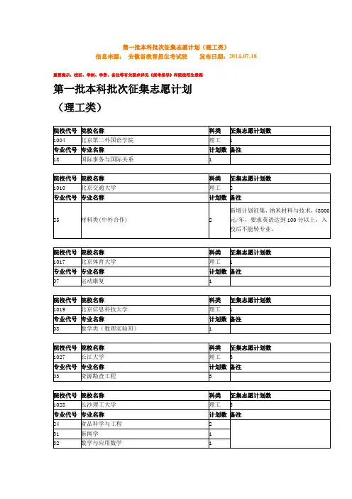 2014年安徽高考理工类第一批本科批次征集志愿计划资料