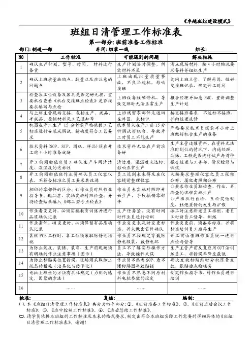 班组日清管理表