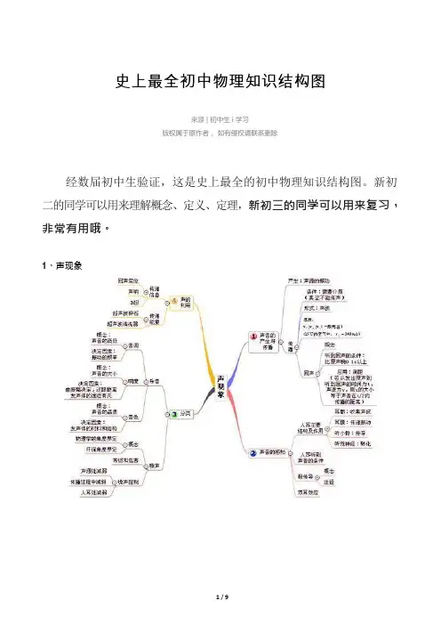 史上最全初中物理知识结构图(可编辑修改word版)