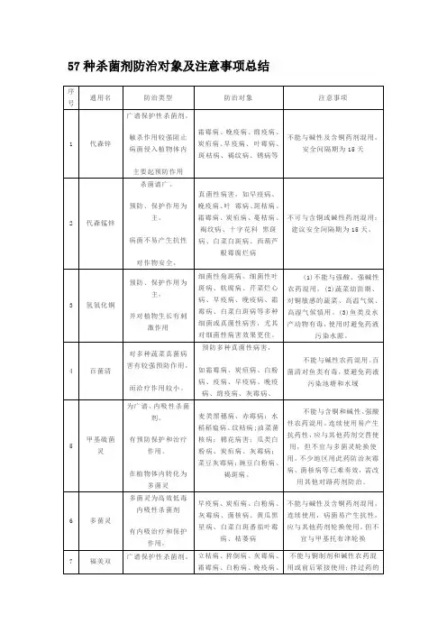 57种杀菌剂防治对象及注意事项总结