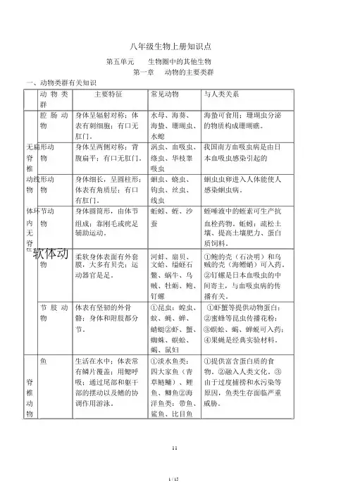 人教版八年级生物上册知识点(详细精华版)