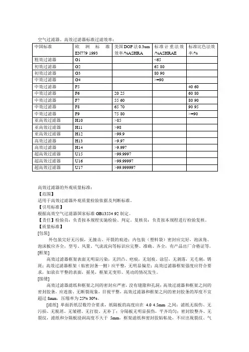 高效过滤器的质量标准