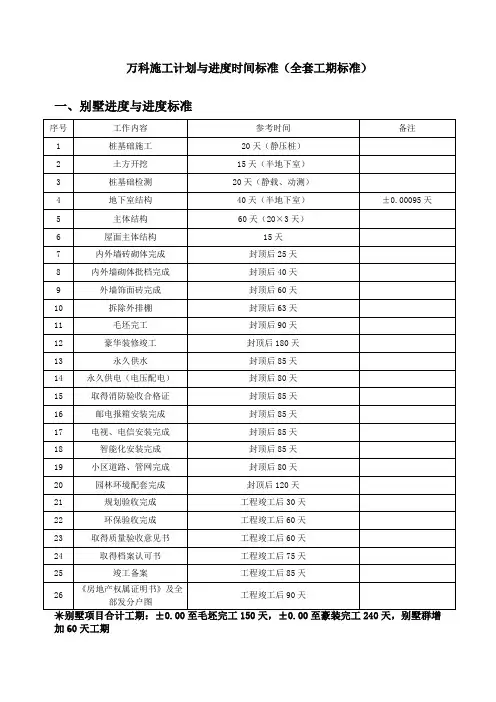 万科标准化工期